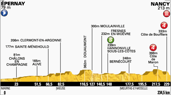 ツール・ド・フランス2014第7ステージ