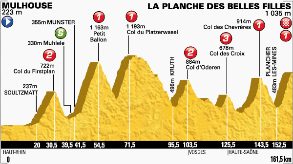 ツール・ド・フランス2014第10ステージ