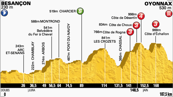 ツール・ド・フランス2014第11ステージ