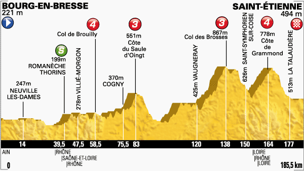 ツール・ド・フランス2014第12ステージ