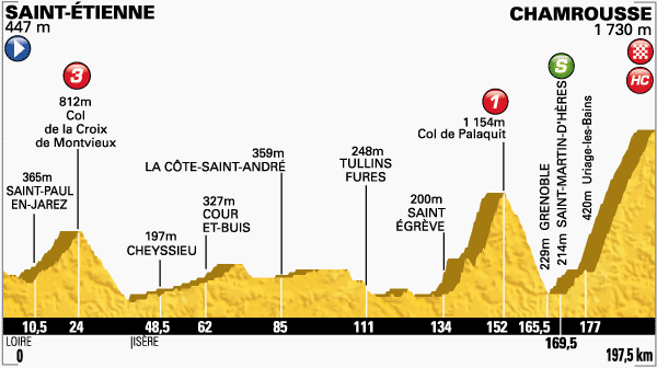 ツール・ド・フランス2014第13ステージ