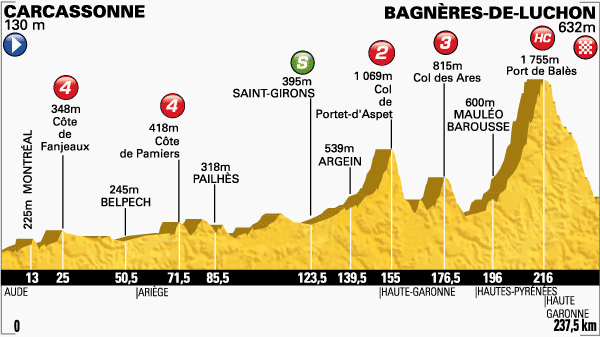 ツール・ド・フランス2014第16ステージ