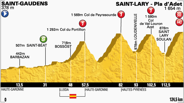 ツール・ド・フランス2014第17ステージ
