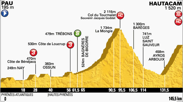 ツール・ド・フランス2014第18ステージ