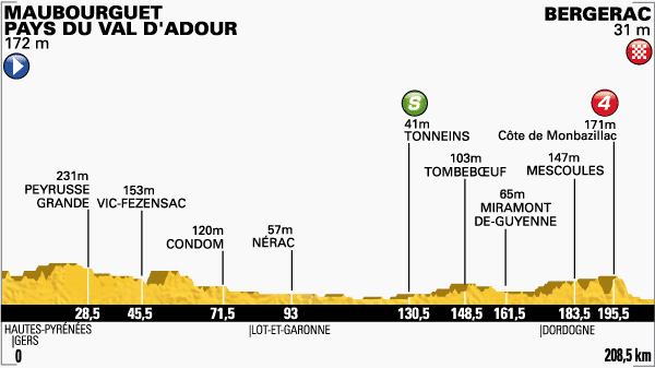 ツール・ド・フランス2014第19ステージ