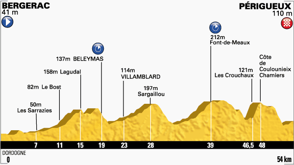 ツール・ド・フランス2014第20ステージ