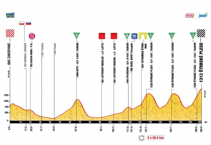 ツール・ド・ポローニュ2014第5ステージ