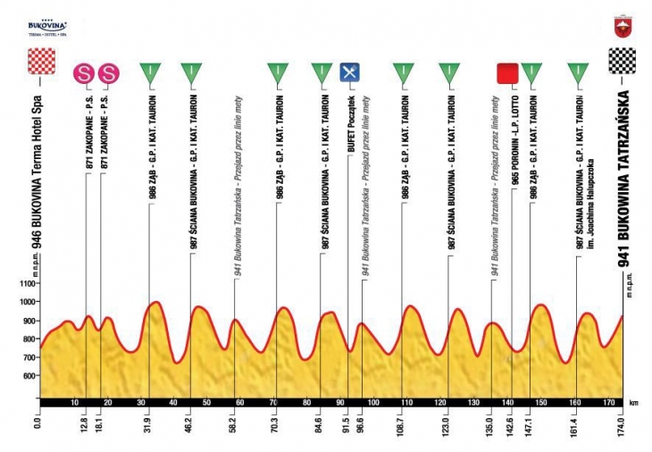 ツール・ド・ポローニュ2014第6ステージ