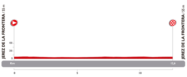 ブエルタ・ア・エスパーニャ2014第1ステージ