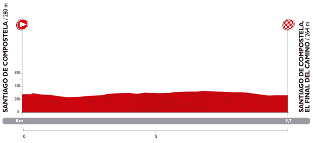 ブエルタ・ア・エスパーニャ2014第21ステージ
