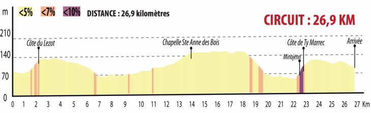 26.9km大周回コース