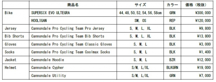 弱虫ペダルコラボキャンペーン対象商品