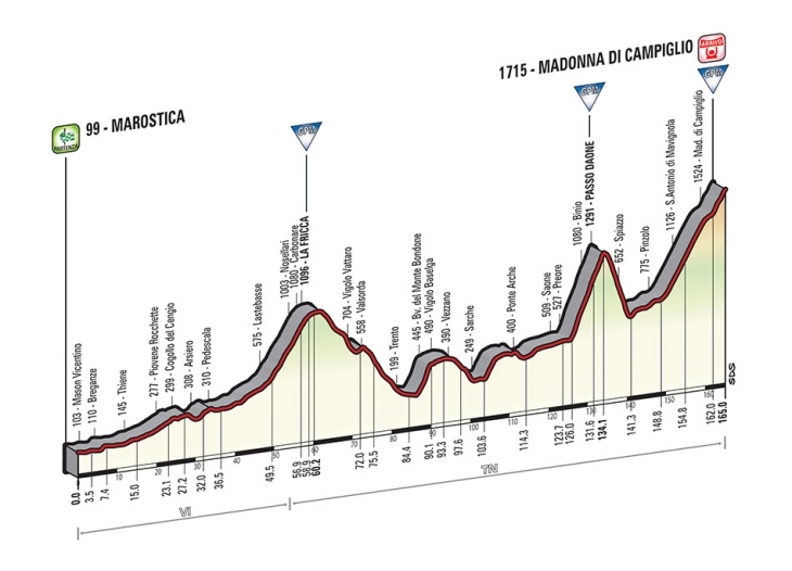 5月24日（日）第15ステージ　マロスティカ〜マドンナ・ディ・カンピーリオ　165km