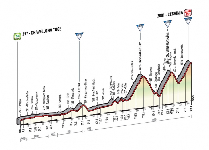 5月29日（金）第19ステージ　グラヴェッローナ・トーチェ〜チェルヴィニア　236km