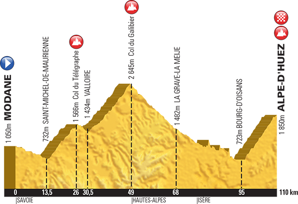 ツール・ド・フランス2015第20ステージ