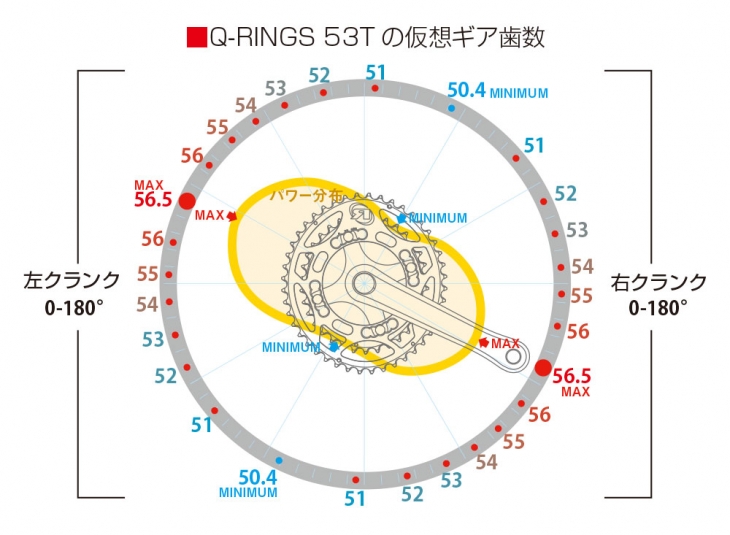 Q-RINGS(53T)の仮装ギア歯数
