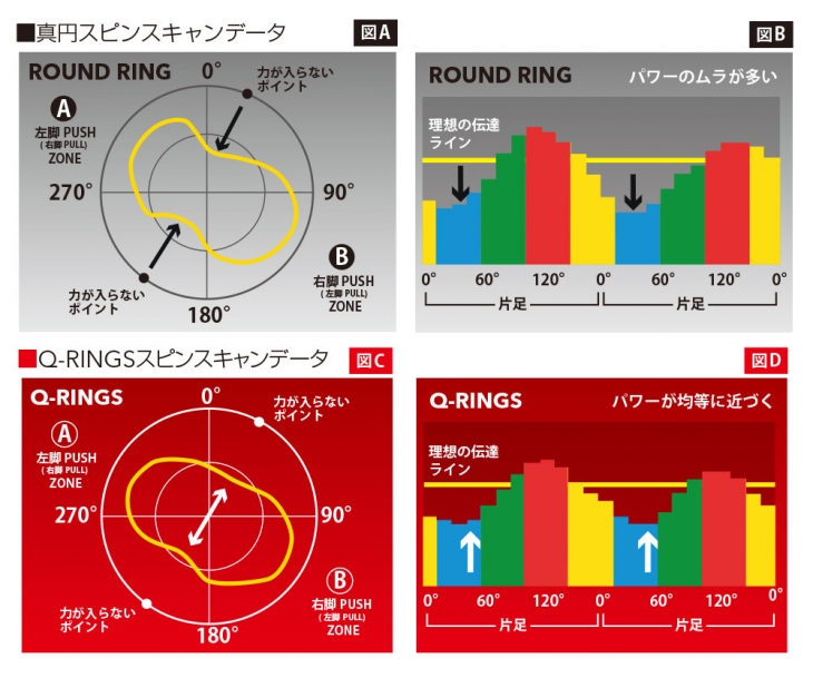 真円とQ-RINGSのスピンスキャンデータ