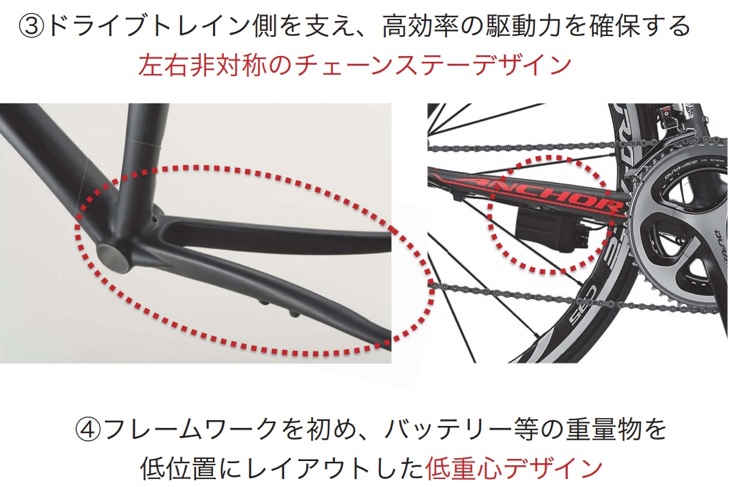 左右非対称のチェーンステイデザインによりドライブトレイン側を支え、高効率の駆動力を確保する