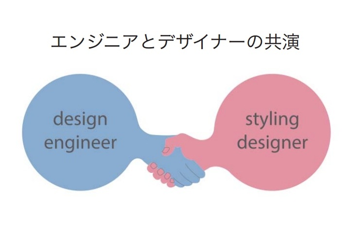 エンジニアとデザイナーが開発段階から協業した