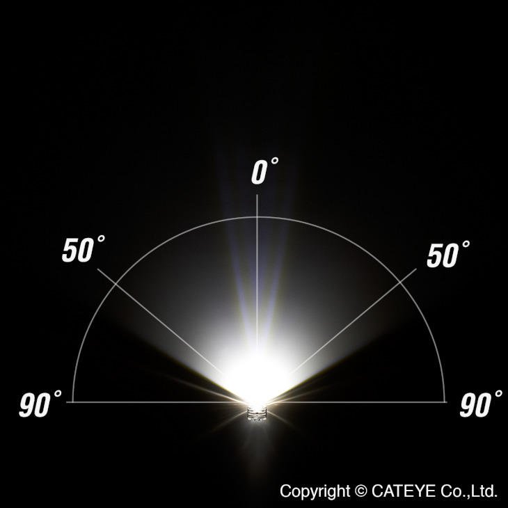 左右それぞれ50°以上側方に光が配光されるフロント用ニマ2