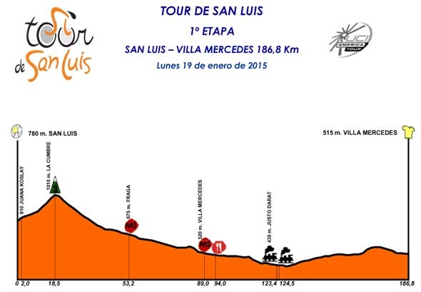 ツール・ド・サンルイス2015第1ステージ コースプロフィール