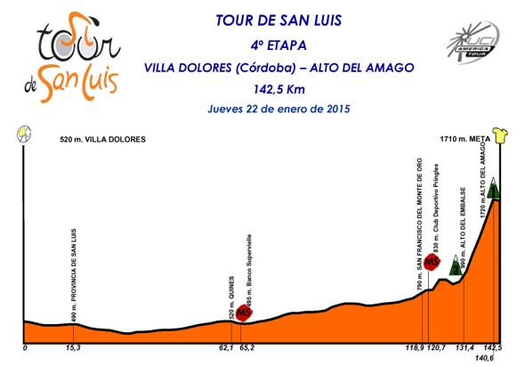 ツール・ド・サンルイス2015第2ステージ コースプロフィール