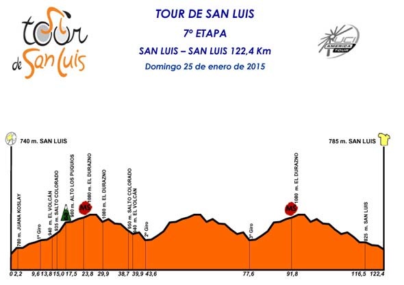ツール・ド・サンルイス2015第7ステージコースプロフィール
