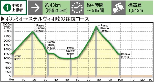 コース1プロファイル