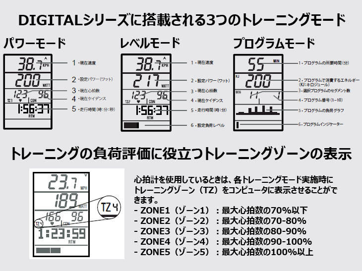 3つ設定されているトレーニングモードそれぞれの表示画面