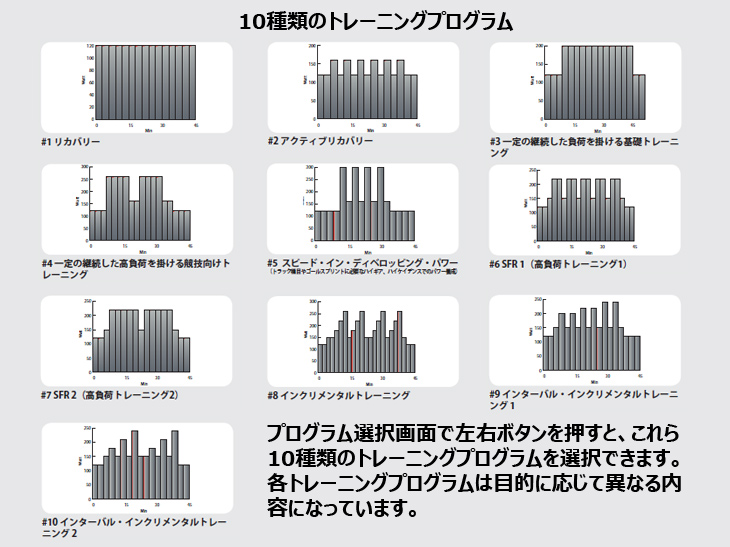 プログラムモードにプリセットされた10種類のプログラム