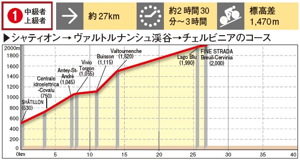 コース1プロファイル