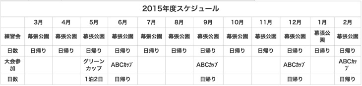 2015年のイオンバイク ジュニアアカデミースケジュール