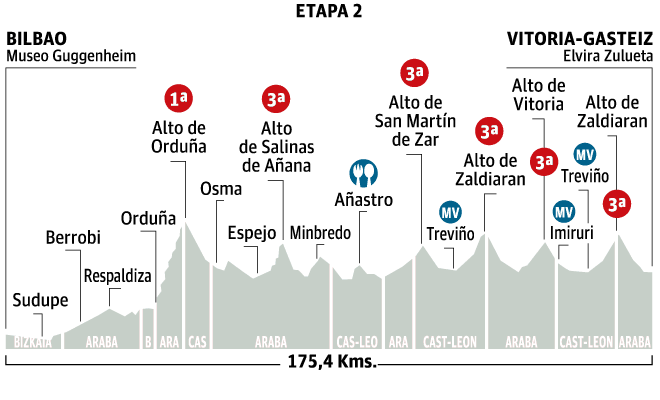 ブエルタ・アル・パイスバスコ2015第2ステージ