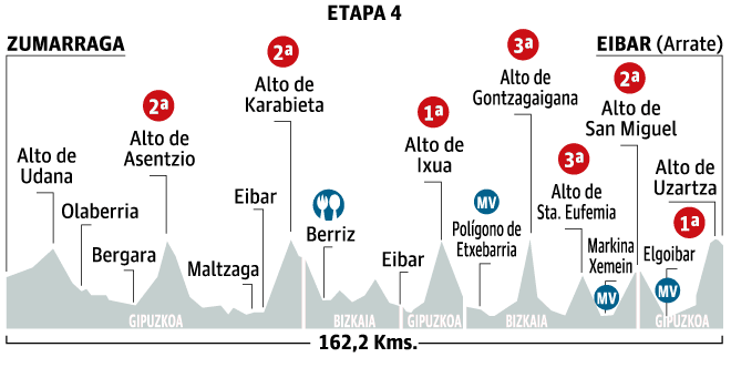 Etapa-4ブエルタ・アル・パイスバスコ2015第4ステージ