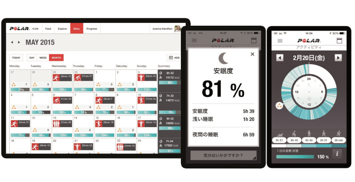 ポラールFlowを活用すれば、モチベーション維持にもつながるはずだ