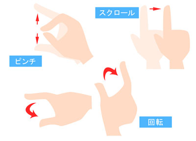 スマホと同じダブルタップ、ピンチ、スクロール、回転などの操作も可能に