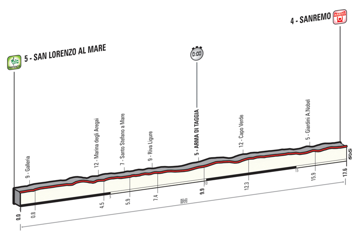 ジロ・デ・イタリア2015第1ステージ