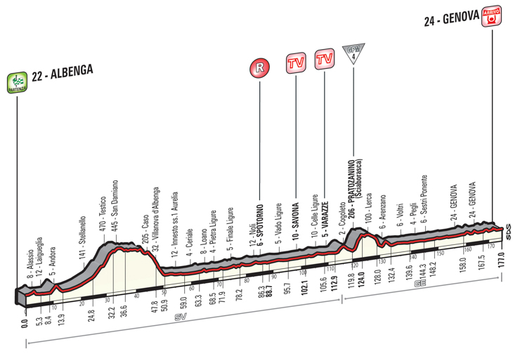 ジロ・デ・イタリア2015第2ステージ
