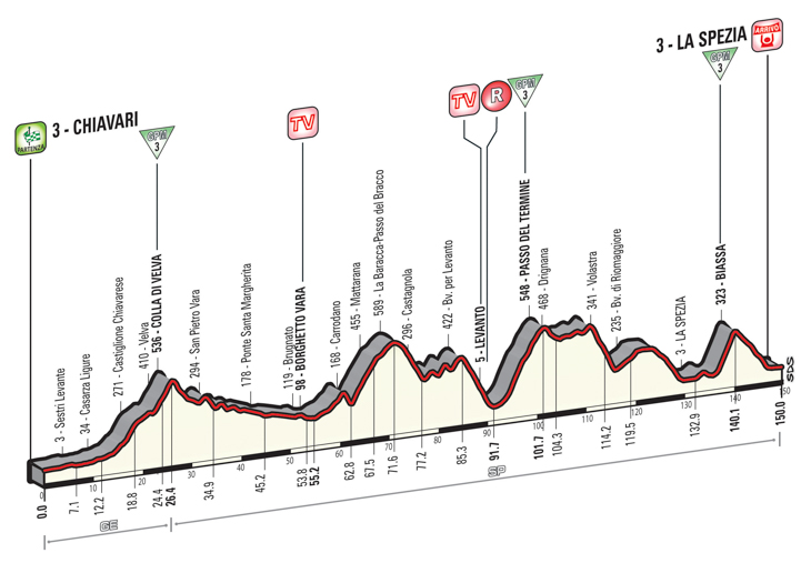 ジロ・デ・イタリア2015第4ステージ