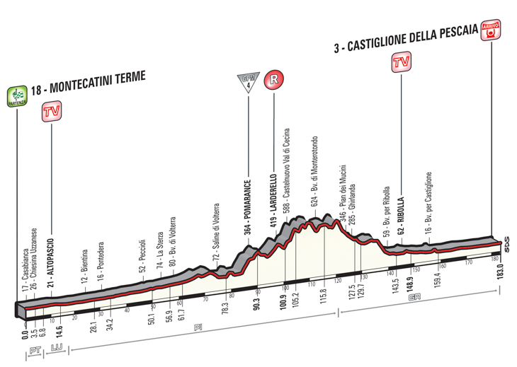 ジロ・デ・イタリア2015第6ステージ