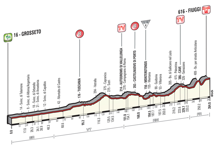 ジロ・デ・イタリア2015第7ステージ