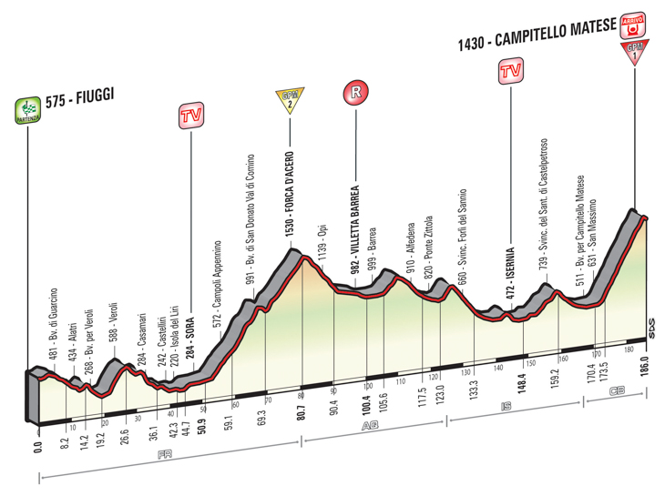 ジロ・デ・イタリア2015第8ステージ