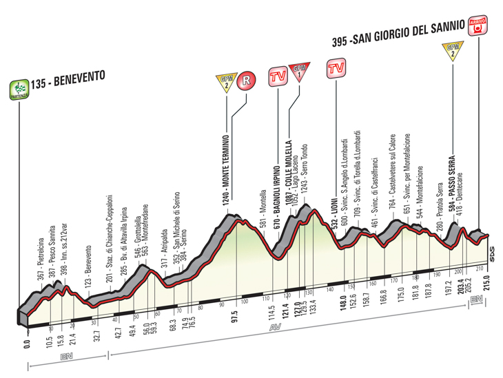 ジロ・デ・イタリア2015第9ステージ