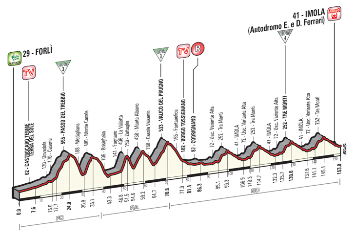 ジロ・デ・イタリア2015第11ステージ