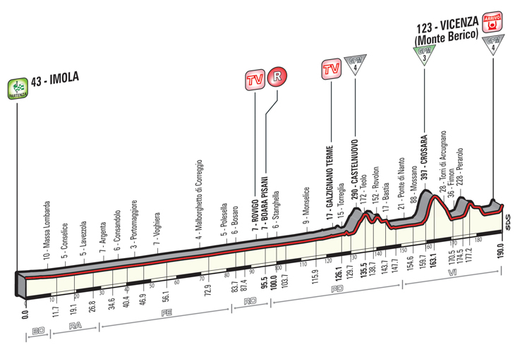 ジロ・デ・イタリア2015第12ステージ