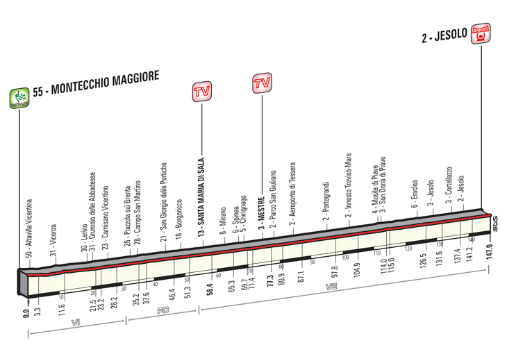 ジロ・デ・イタリア2015第13ステージ