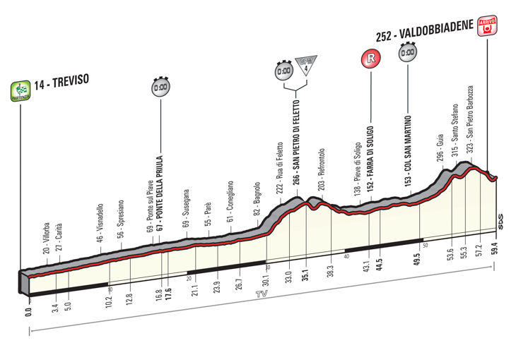 ジロ・デ・イタリア2015第14ステージ