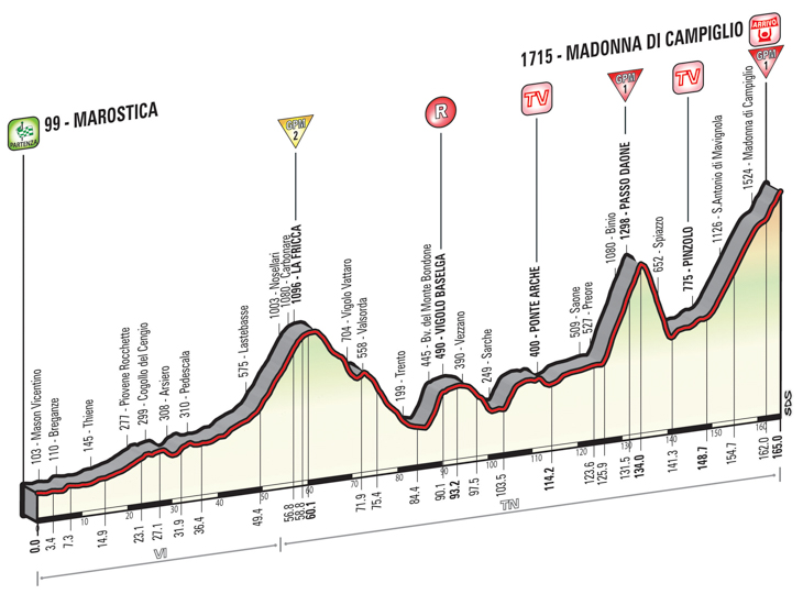ジロ・デ・イタリア2015第15ステージ