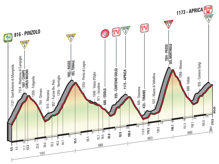 ジロ・デ・イタリア2015第16ステージ