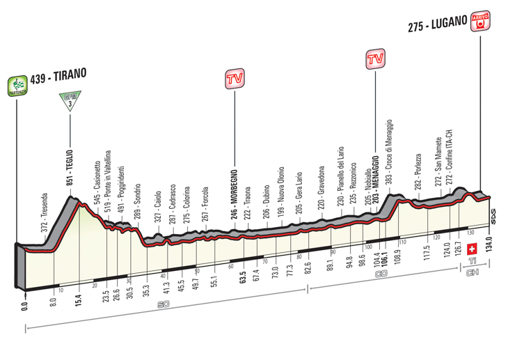 ジロ・デ・イタリア2015第17ステージ